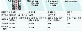 医院人流图片