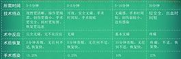 医院人流图片