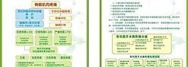 骨伤医院板报图片