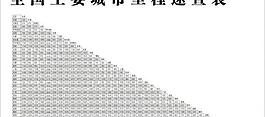 全国主要城市里程速查表图片