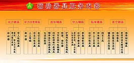 辅助器服务内容展架