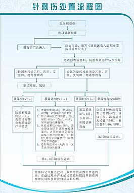 针刺伤处置流程图