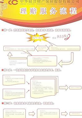 保险公司理赔流程展板矢量素材cdr
