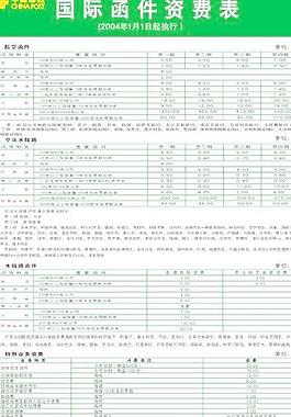 邮政资费表