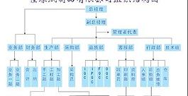 组织结构图