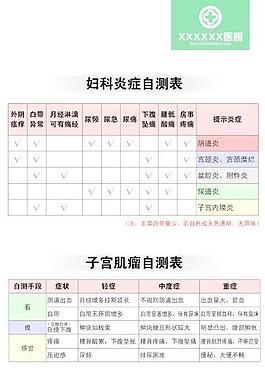 妇科炎症自测表