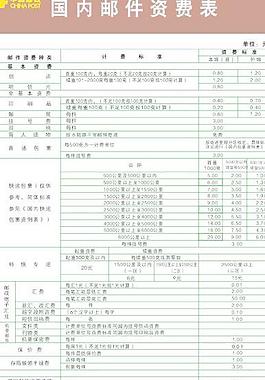 邮政资费表
