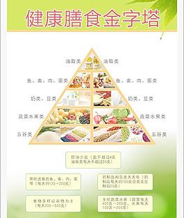 膳食金字塔