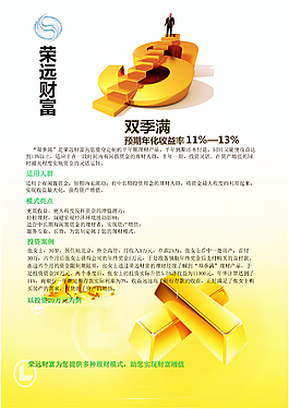 理财产品介绍