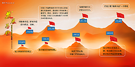 发展历程