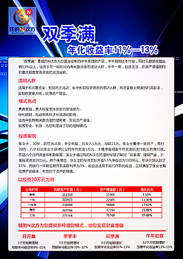 金融海报