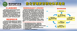 绩效管理