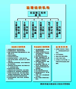 监理组织机构