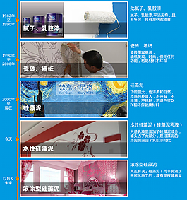 室内装修发展史