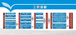流程展板