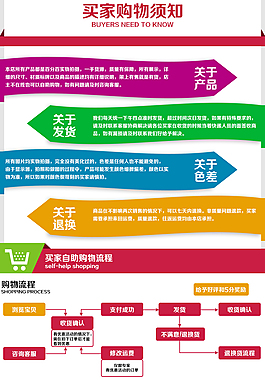 淘宝买家购物须知