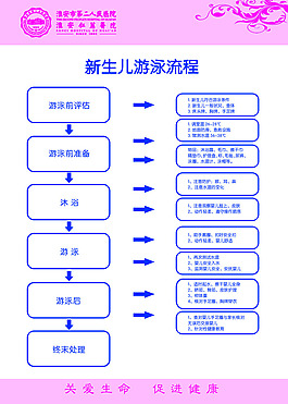 新生儿游泳流程