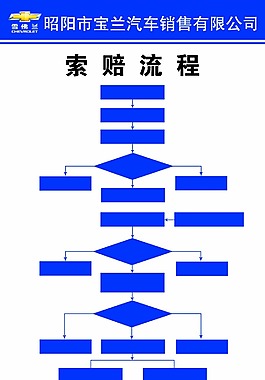 索赔流程