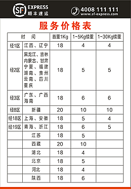 顺丰快递名片图片顺丰名片图片顺丰快递名片图片顺丰pvc名片图片顺丰