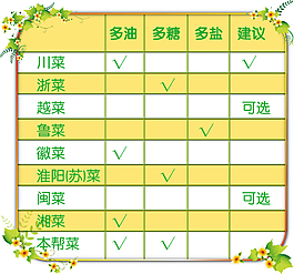 表格装饰