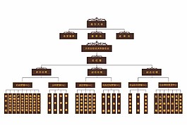 公司结构图图片