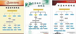 酒店组织结构图图片