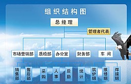 清新大气的企业公司组织结构图图片