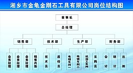 岗位结构图图片