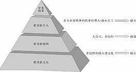 金字塔结构图片