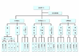 人事组织结构图图片