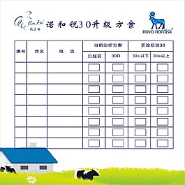 诺和诺德展板