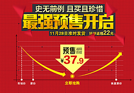 淘宝预售海报
