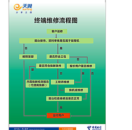 电信流程图