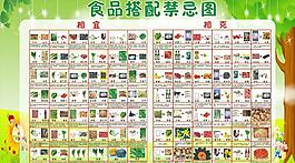 食品搭配禁忌