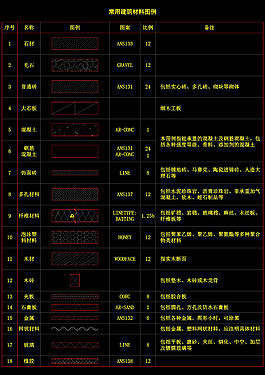 常用建筑材料图例cad图纸