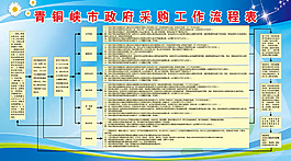 政府财政采购工作流程表