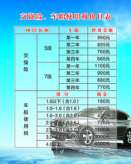 交强险、车船使用税价目表