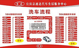 洗车流程