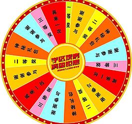 奖盘