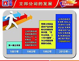 立邦年度表