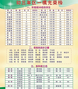 学生成绩光荣榜