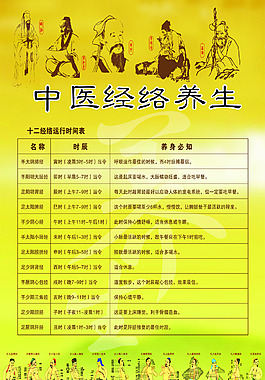 中医经络养生