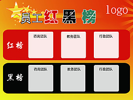 员工红黑榜展板