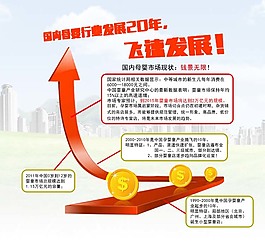 行业前景海报
