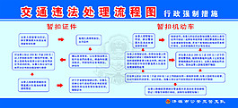 交通违法处理宣传栏