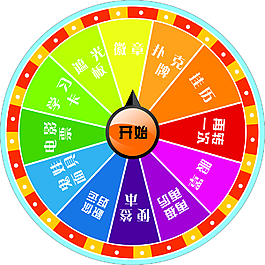抽奖转盘