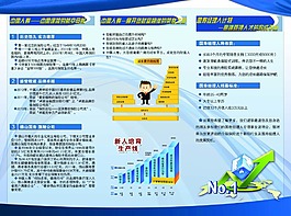 中国人寿招聘三折页