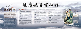 中医健康教育宣传栏