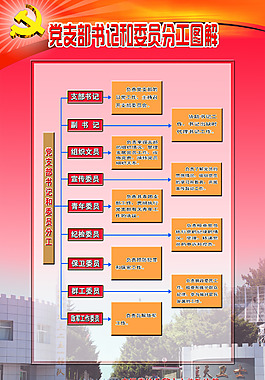 党支部书记和委员分工图解