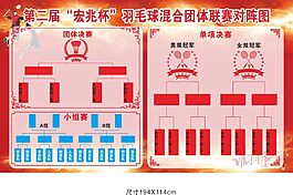 羽毛球比赛板报